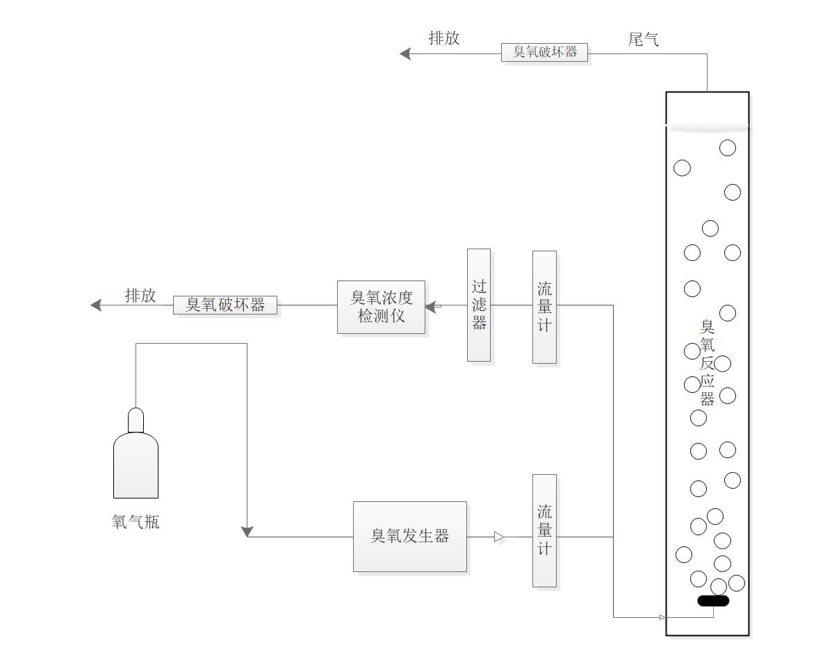 快猫社区APP成人官网-曝气生物滤池深度处理垃圾焚烧