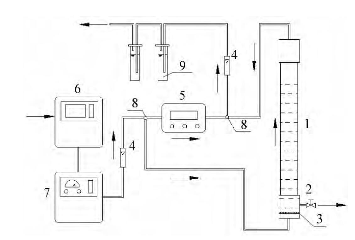 快猫社区APP成人官网催化氧化实验方案